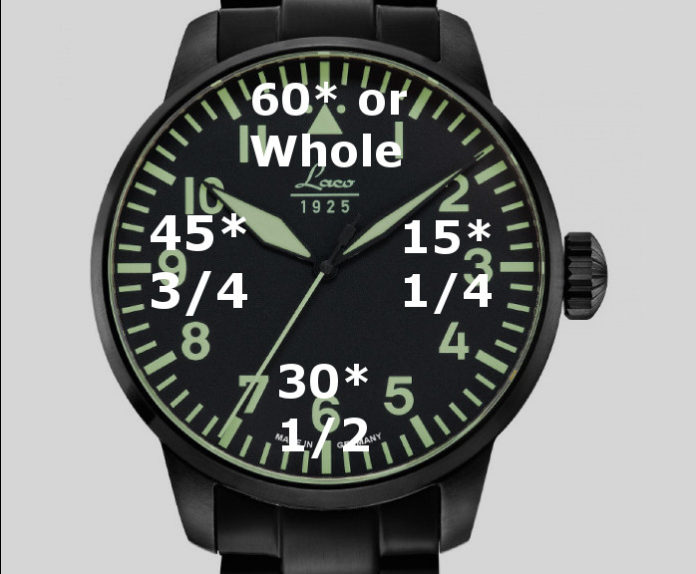 How to Use a Crosswind Calculator Bobbie Lind