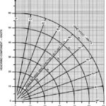 crosswind chart