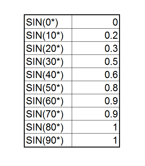 Headwind Crosswind Chart