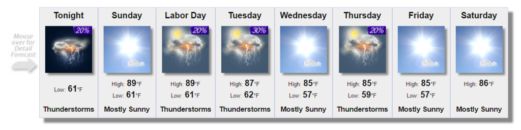 usairnet-forecast