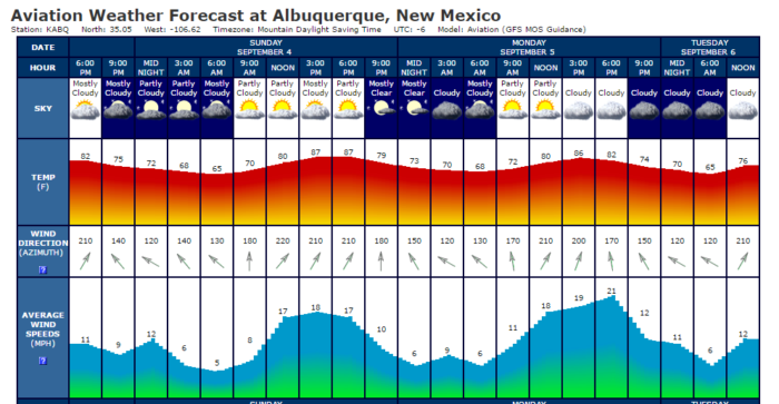 Usairnet Current Temperature Map How Usairnet Improved My Flight Planning Bobbie Lind