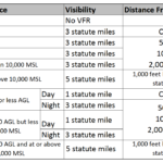 vfr_weather_minimums