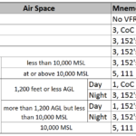 vfr_weather_minimums_2