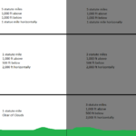 vfr_weather_minimums_3