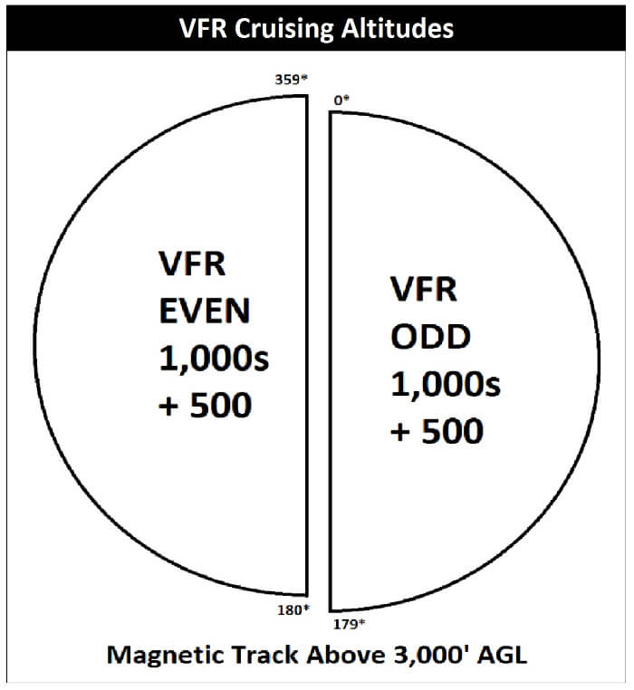 vfr_flight_plan_5