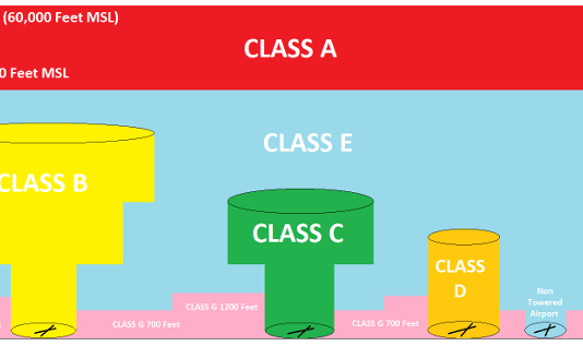 airspace classes