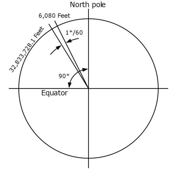 How Much Is A Nautical Mile In Km